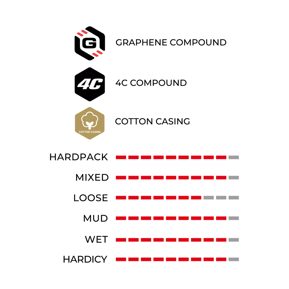 Toptone Vittoria Corsa Grafen 2.0 typu lampy