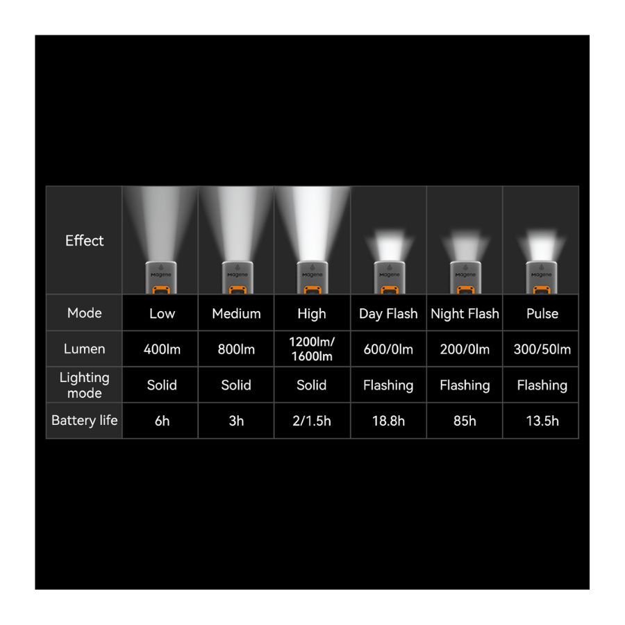 Fanale Anteriore Magene AT1600