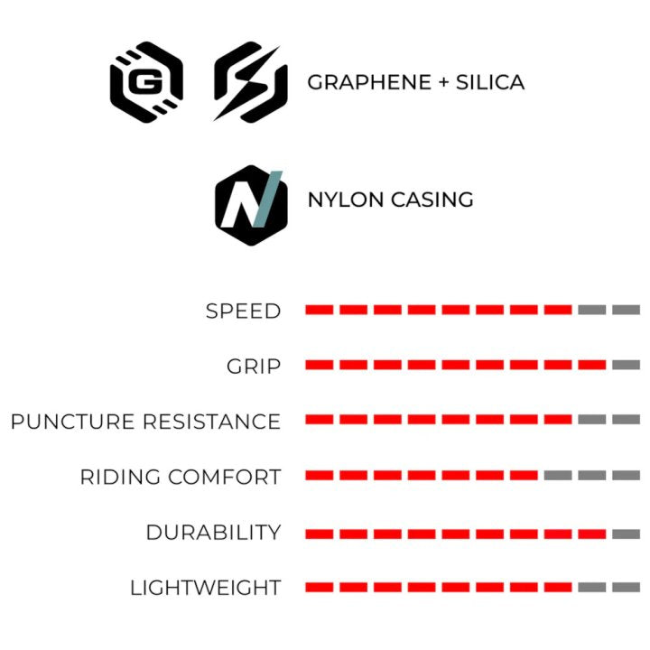 Neumático Vittoria Rubino V Grafeno TLR