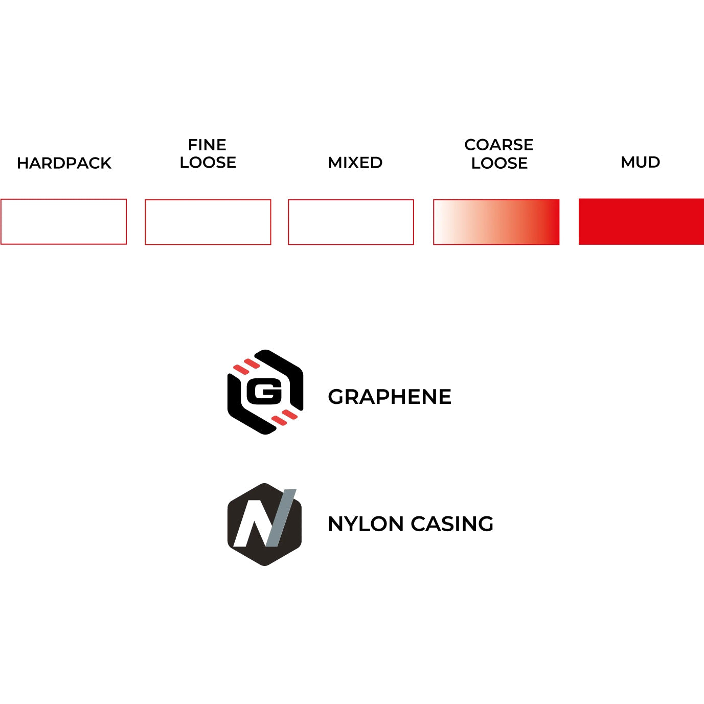 Vittoria Terreno T90 Mud CX Endurance TLR tyre