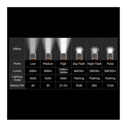 Magne At1600 front light